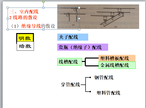 建筑安装电气照明工程量计算-线路的敷设