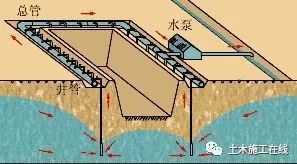 轻型井井点降水资料下载-轻型井点降水