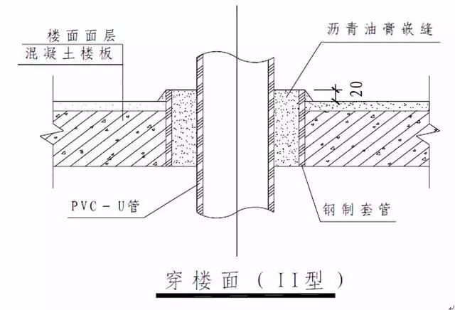 室内给水、排水管道节点图做法大全（工艺节点图解）_13