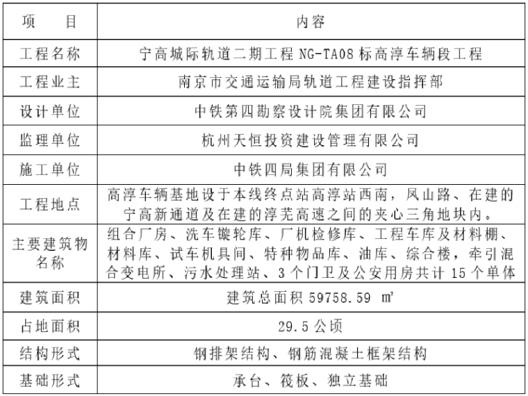防洪防汛安全应急预案方案资料下载-[南京]城际轨道交通防汛防洪应急预案