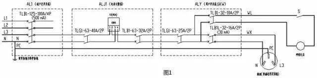 闸刀开关漏电资料下载-漏电保护器跳闸？6种常见问题排查解决