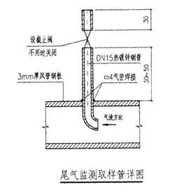 人防工程做法还不清楚，这篇干货教你搞清楚人防施工注意事项_20