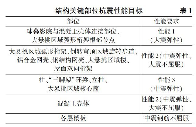 世界最大、最炫酷天文馆：上海天文馆结构设计大揭秘！_10