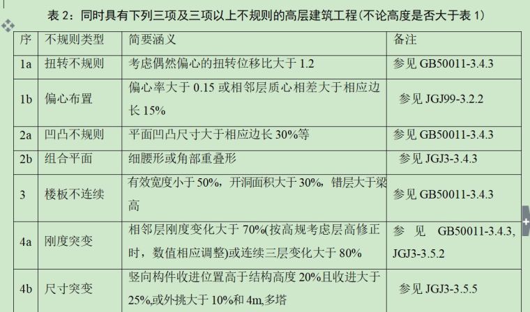 超限高层建筑岩土工程勘察需要重视的几个问题_5