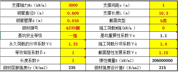 深圳市基坑支护规程资料下载-基坑横向钢支撑截面设计计算书（excel）