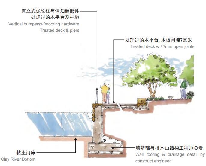 [上海]闵行国际旗忠体育城规划景观深化设计（PDF+100页）-剖面图1