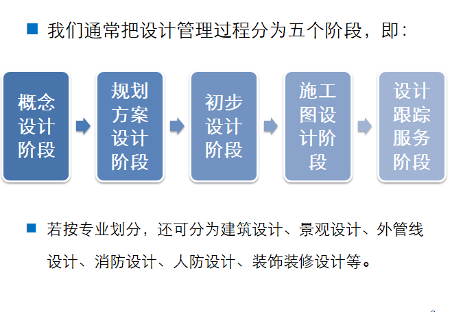 房地产开发项目设计管理流程-设计管理过程