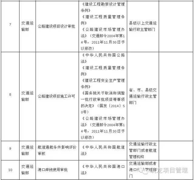 国务院如何给投资项目报建审批做减法，一图读懂-7.jpg