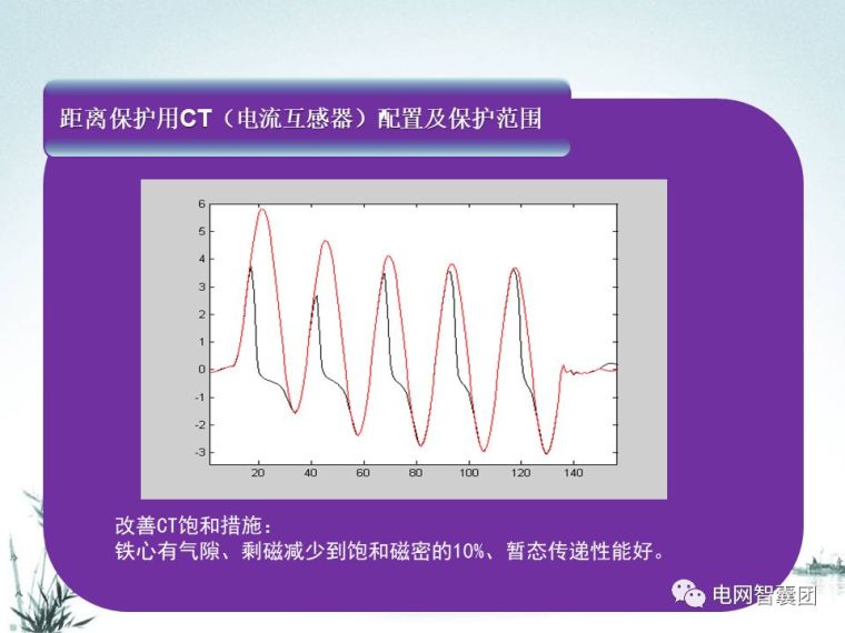 [干货]这一篇文章讲透了距离保护_27