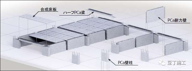 一文看懂日本、欧洲、中国装配式建筑技术差别_7