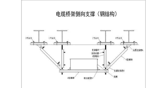 干货|机电安装系统为何要强制配套抗震支吊架？_15