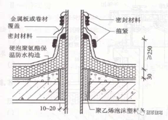 知名施工企业总结的屋面细部做法及控制要点_32