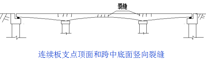 桥梁病害及加固方法深度全解（多图）_12