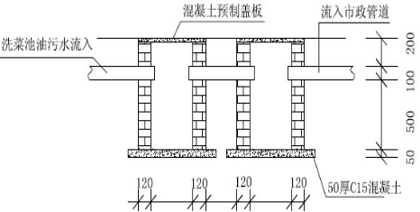 建筑业绿色施工示范工程检查汇报材料（附图丰富）-隔油池详图