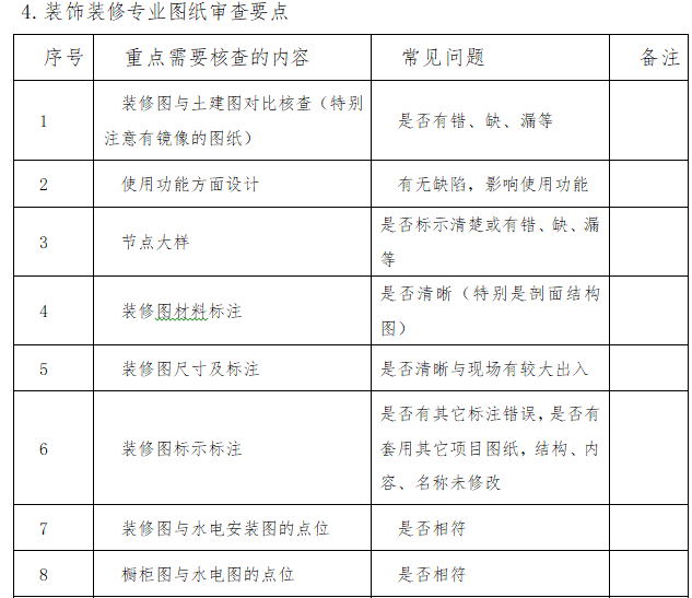 莞深区域精装修总包管理实施细则（含图表）-装饰装修专业图纸审查要点