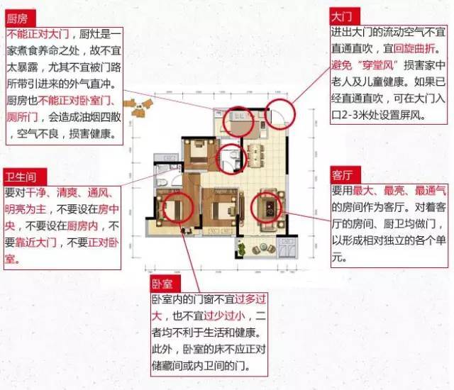 从零开始 学会看懂户型图_14