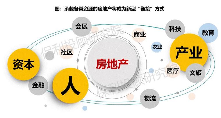 2018上半年房地产行业研究报告，来自保利的绝对重磅干货_4