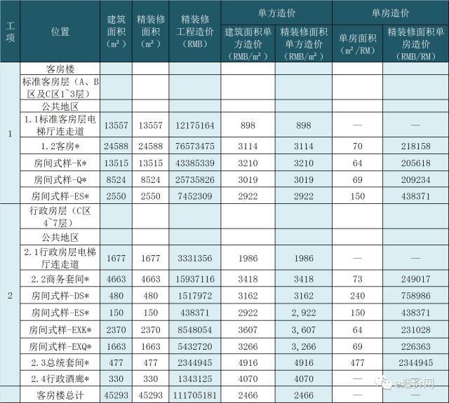 如何做好全过程造价咨询？——干货分享_9