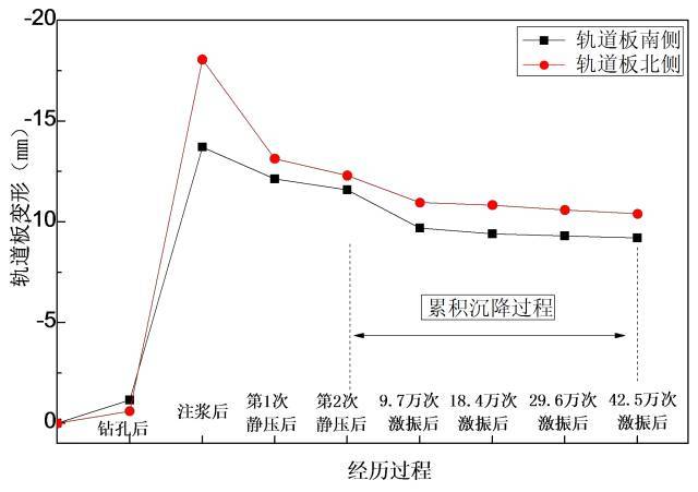 高速铁路无砟轨道路基沉降修复_13