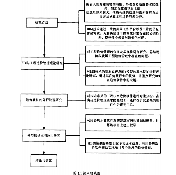 bim造价施工资料下载-BIM技术在工程造价管理中的应用研究