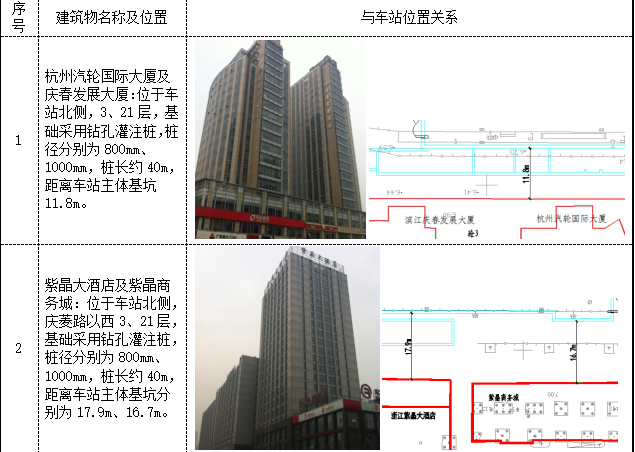 杭州地铁2号线深基坑工程专项施工方案（共326页）_2
