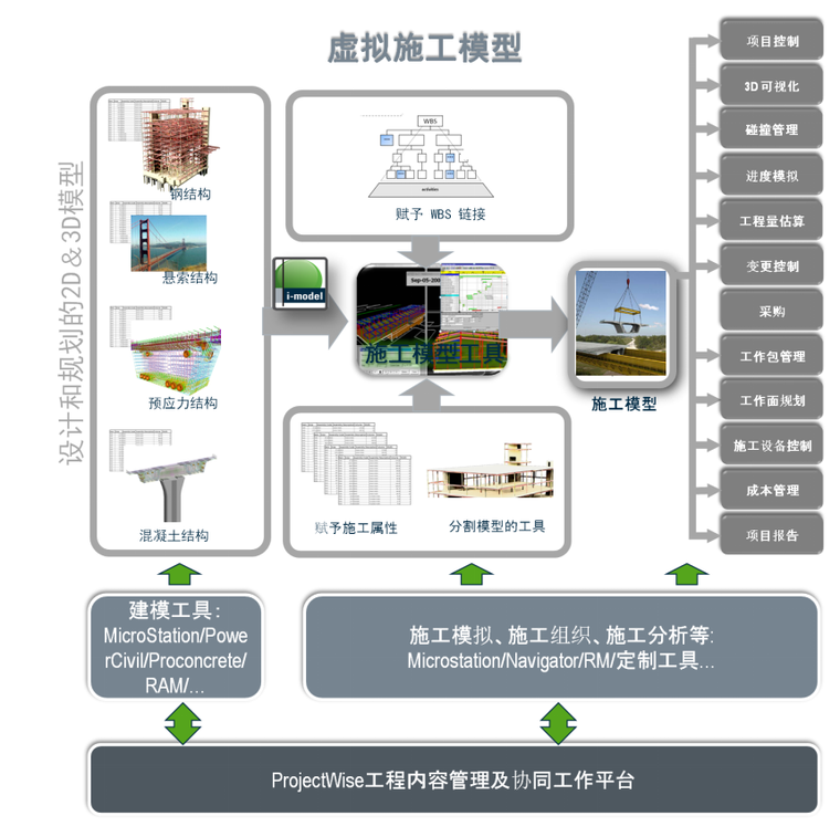 BIM技术在施工阶段的应用分析_3