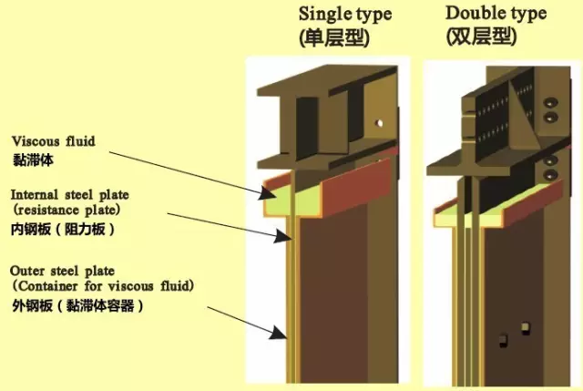 装配式钢结构+BIM技术在高层住宅中的应用（多图详解）_6