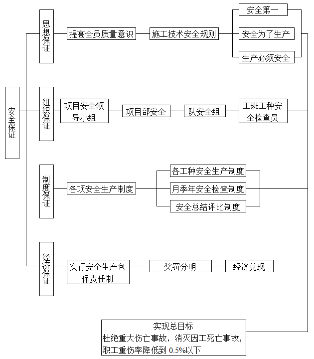 中国地震动参数区划图资料下载-江堤整险加固工程施工组织设计