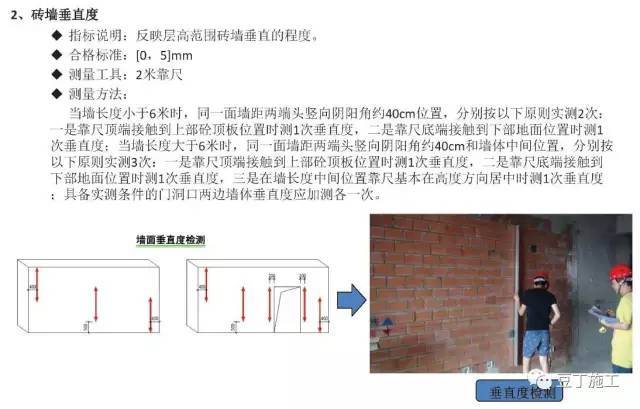 砌筑、抹灰这样控制尺寸，施工质量有了明显提高！_14