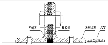 洁净空调系统风管施工工艺_5