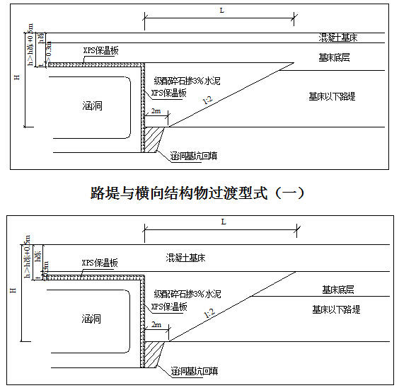 寒冷地区时速350km双线铁路工程投标技术标326页（万米长隧道，现浇箱梁桥，CRTSⅢ轨道）-路堤与横向结构物过渡型式