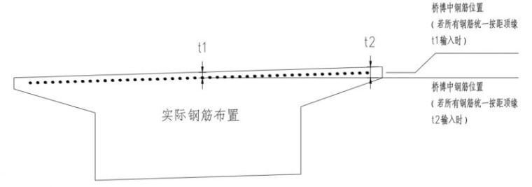 吐血整理出的桥梁博士常见问题77点，真爱无疑！_14