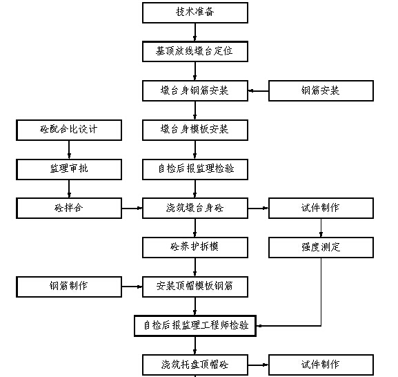 交通工程策划书资料下载-大型铁路工程项目管理策划书（158页）