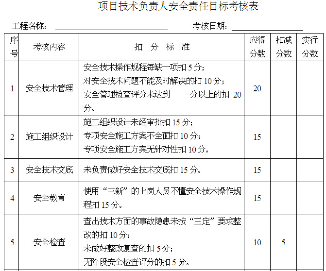 项目部资料下载-项目部安全管理目标责任书