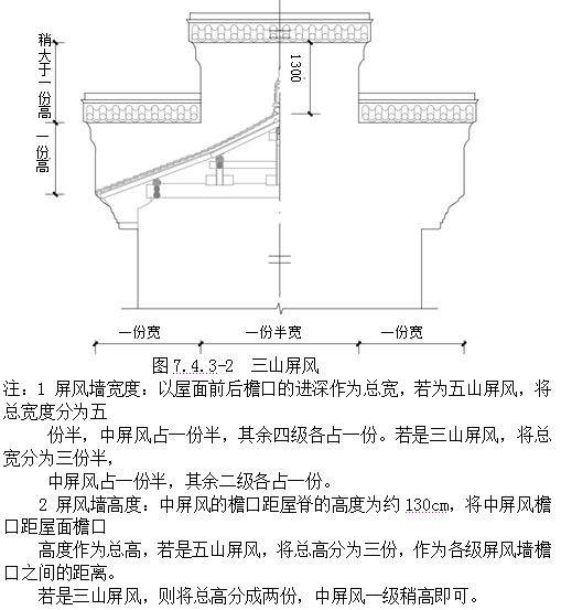 古建筑的规范《传统建筑工程技术规范》_73