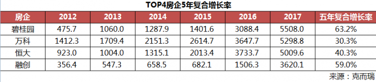 碧桂园到底有没有错？（附事件始末）_4