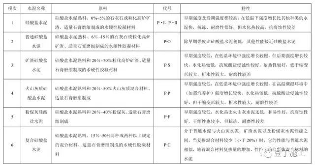 建议收藏丨一线地产企业建筑施工全流程关键施工技术措施汇总_23