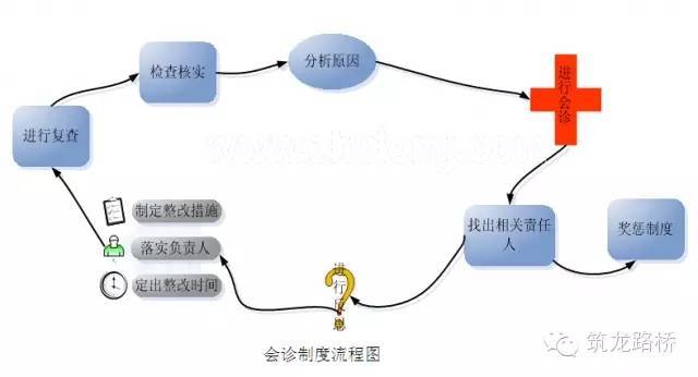 工程质量管理做成这样，也是没sei了-质量会诊制度5.jpg