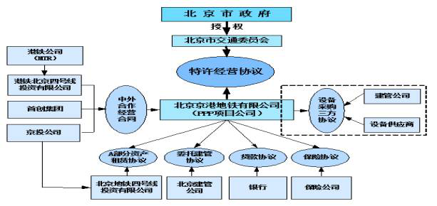 北京地铁4号线-PMP的成功案例-京港地铁2.png