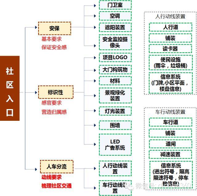 『逻辑梳理』万科景观设计的新思路，值得借鉴_13