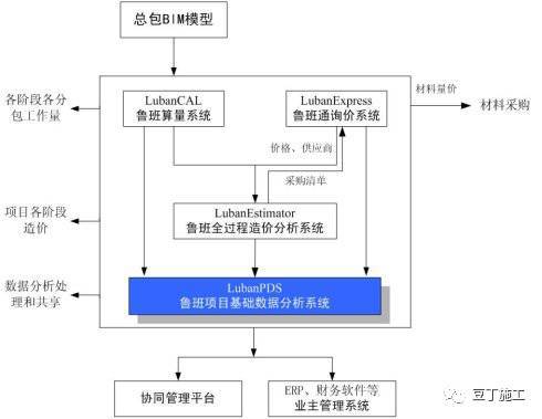 要想用好BIM，必须要懂的13类软件_11