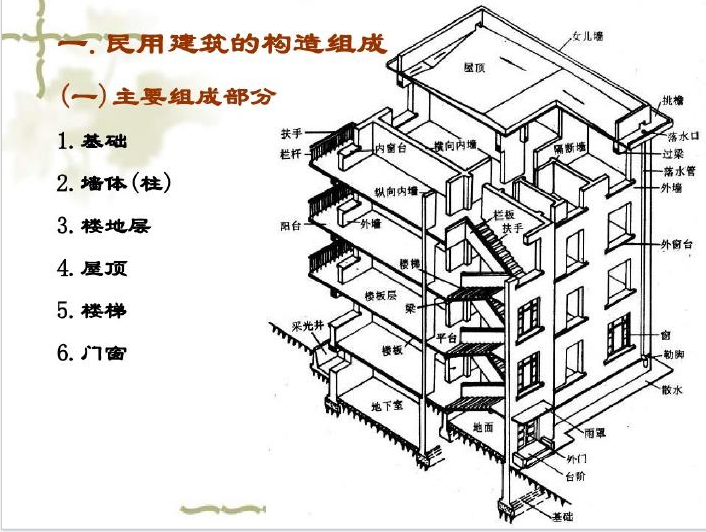 坡屋顶学习资料下载-建筑构造识图基础PPT讲义（共235页）