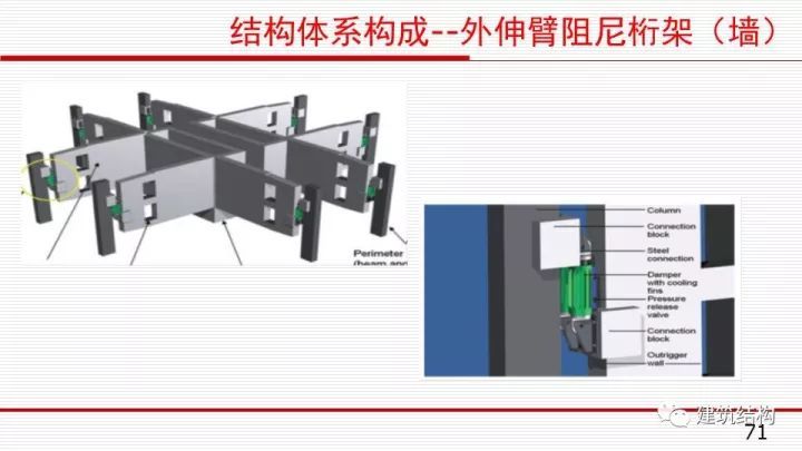 华东院总工周建龙：构建结构高效、建筑优雅的超高层建筑_70