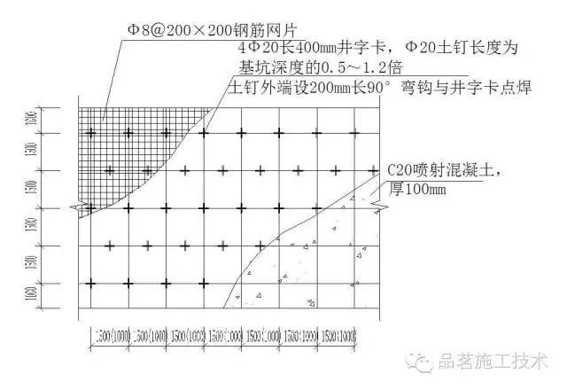 土方截面图资料下载-施工图细部节点讲解—土方工程