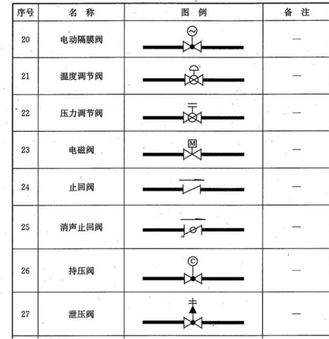 阀门图例大全，总有你不知道的