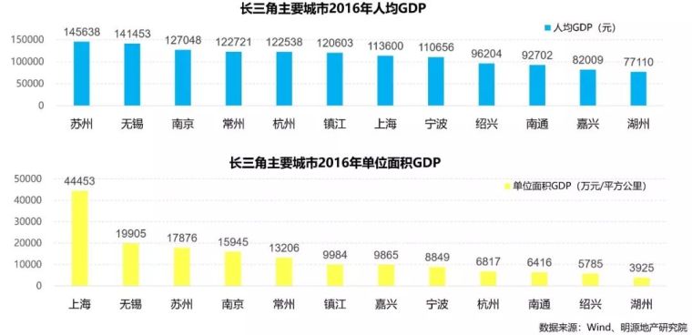 2018年房企拿地8大变化，犯这些错你就危险了！_2