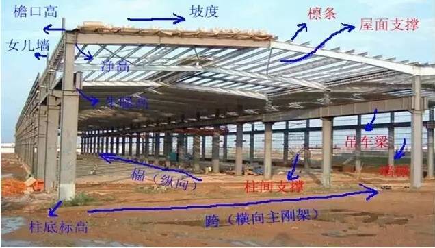 图解钢结构工程基本知识_15