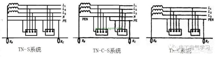 保护接地与工作接地的区别资料下载-什么是保护接零与保护接地