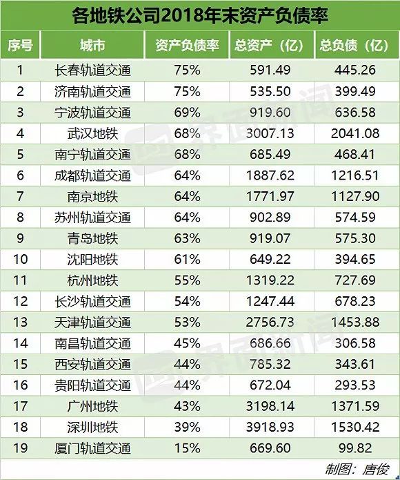 客运收入无法覆盖成本，各城地铁公司都是如何赚钱的？_4