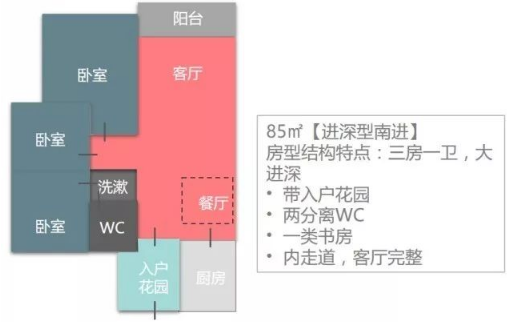 [汇总]请别假装你全知道：住宅12个面积段的房型配置标准_14